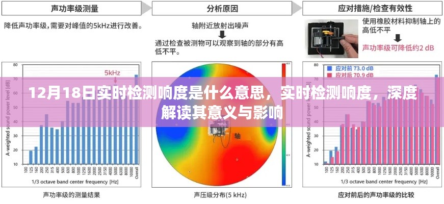 12月18日实时检测响度的深度解读，意义与影响