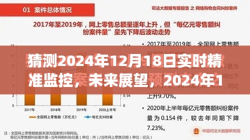 2024年12月18日精准监控技术展望与预测