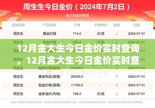 12月金大生金价实时解析，波动背后的投资者立场