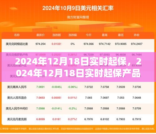 实时起保产品全面评测与介绍，聚焦2024年12月18日实时起保产品