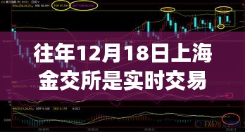 往年12月18日上海金交所实时交易探讨与分析，是否进行实时交易的探讨与观察