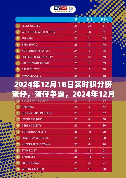 蛋仔争霸实时积分榜深度解析，2024年12月18日