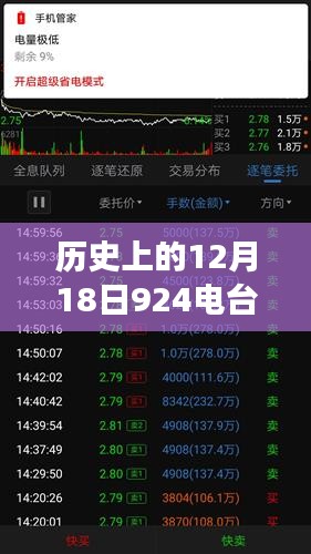 历史上的十二月十八日，924电台实时龙少事件及其深远影响揭秘
