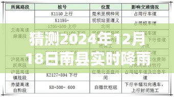 南县未来天气变化预测与探讨，聚焦2024年12月18日降雨情况