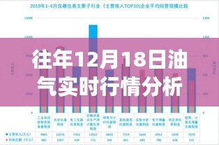 往年12月18日油气行情回顾，实时分析与温馨故事分享