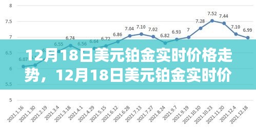 深度解析，12月18日美元铂金实时价格走势及市场分析