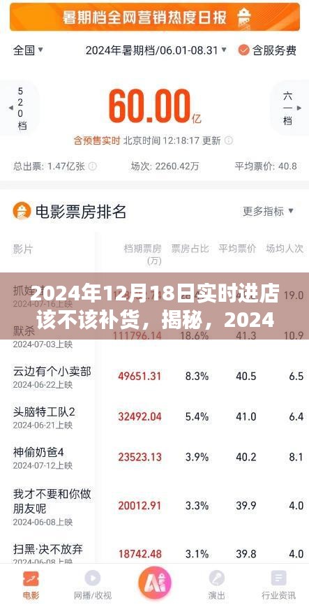 揭秘，2024年12月18日实时进店补货策略分析