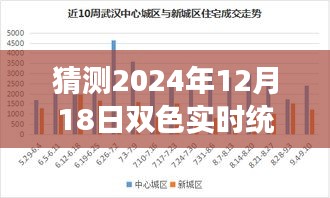 揭秘未来之旅，双色实时统计图背后的美景探索之旅启程于2024年12月18日