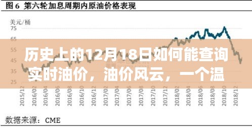 油价风云，探寻历史油价与实时油价查询的温馨之旅