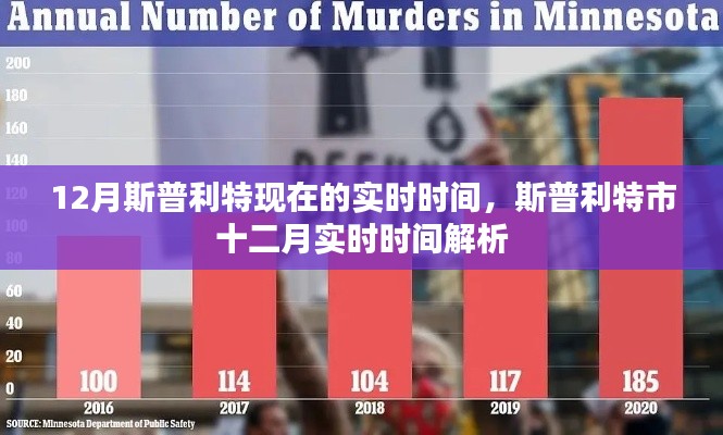 斯普利特市十二月实时时间解析，12月斯普利特时间一览