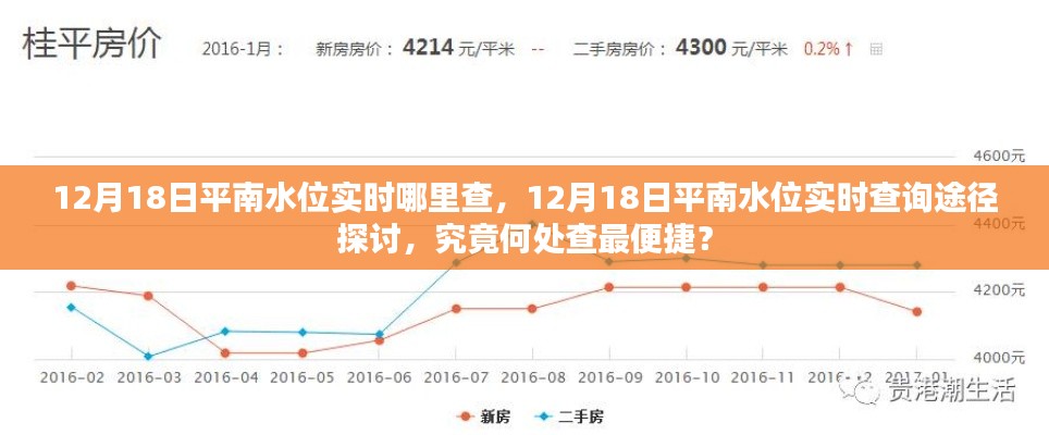 探讨，如何便捷查询平南水位实时信息（12月18日查询途径分享）