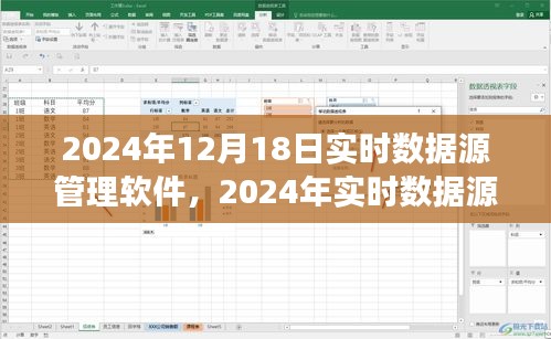 2024年实时数据源管理软件发展趋势展望，未来蓝图