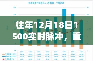 科技与激情的盛宴，历年12月18日1500实时脉冲重磅回顾
