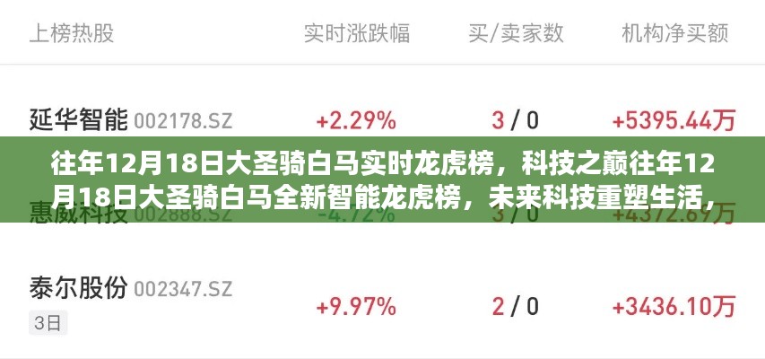 未来科技重塑生活，大圣骑白马智能龙虎榜速度与激情体验