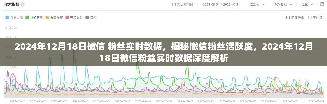 微信粉丝活跃度深度解析，揭秘粉丝实时数据报告（2024年12月18日）
