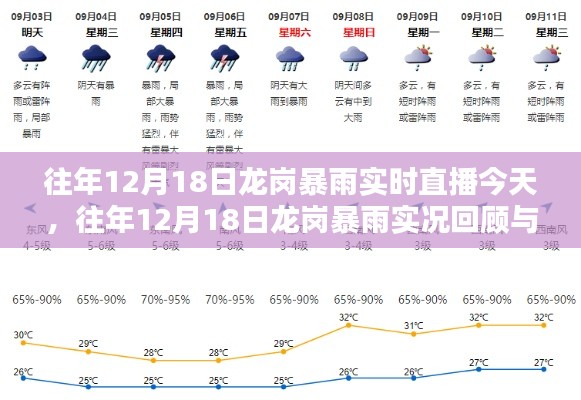 往年12月18日龙岗暴雨回顾与今日天气状况对比分析直播报道