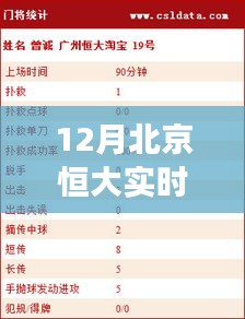 北京恒大最新动态，梦想启航之地的无限可能