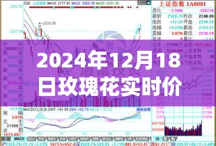 2024年12月18日玫瑰花实时价格走势图及分析
