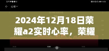 荣耀A2实时心率监测技术深度探讨，影响及未来展望