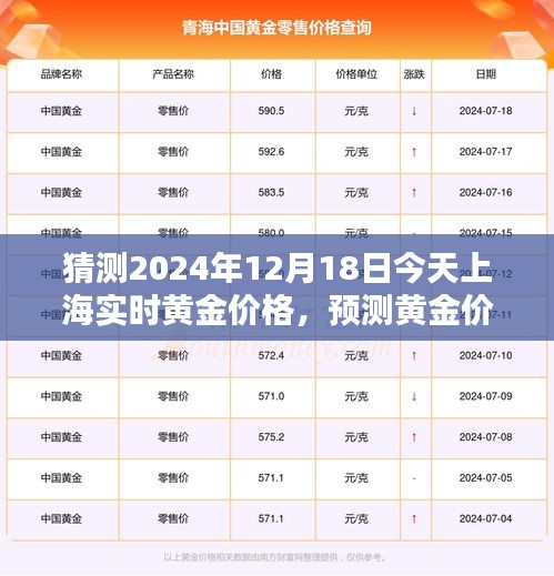 预测与猜测，揭秘上海黄金价格走势——以2024年12月18日为例