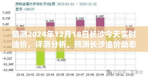 2024年12月18日长沙实时油价预测与动态分析，深度洞察油价走向