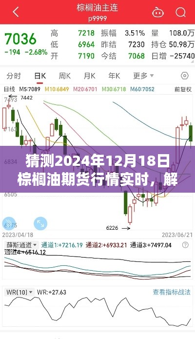 2024年12月18日棕榈油期货行情预测及解析