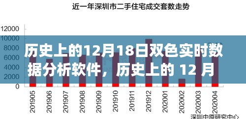 双色实时数据分析软件，历史上的跃迁之路与成长之旅——纪念12月18日特殊时刻