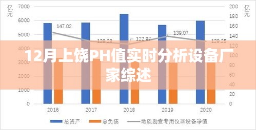上饶PH值实时分析设备厂家12月综述报告