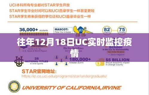 UC实时监控疫情数据发布，历年12月18日疫情动态分析