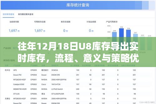 U8库存导出实时库存详解，流程、意义及策略优化指南