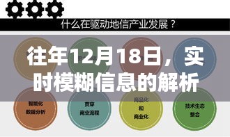 实时模糊信息解析，揭秘往年12月18日的秘密