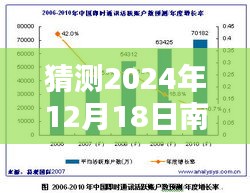 南京实时工业以太网应用预测分析报告，未来趋势展望