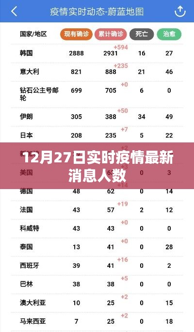 12月27日全国疫情最新消息及人数统计