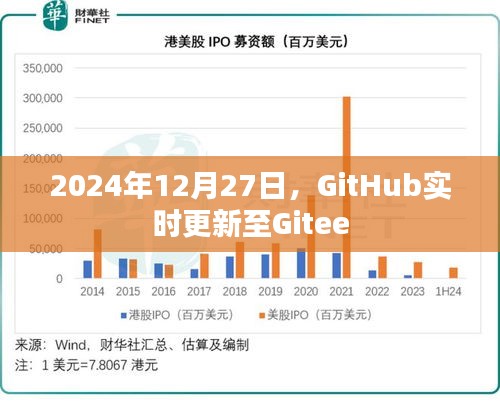 GitHub更新至Gitee，迁移时间与策略分析