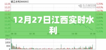 江西实时水利信息更新，最新动态关注