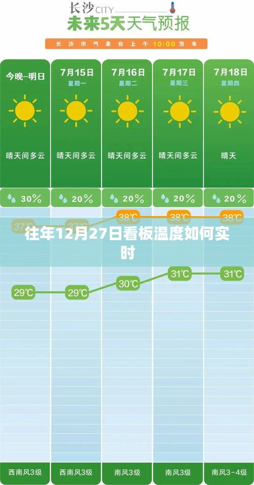 往年12月27日看板实时温度监测分析
