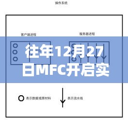 MFC实时系统线程启动日期揭秘，往年12月27日开启