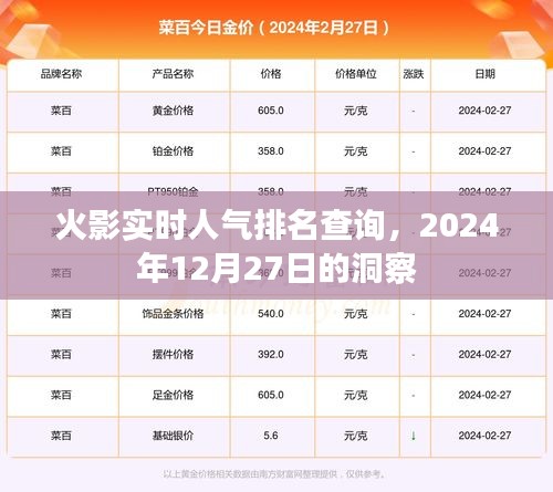 火影忍者人气排名实时更新，最新洞察时间戳，2024年12月27日