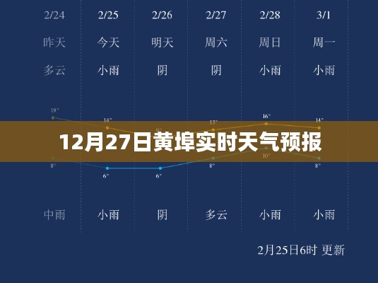 黄埠天气预报，最新实时天气信息更新通知