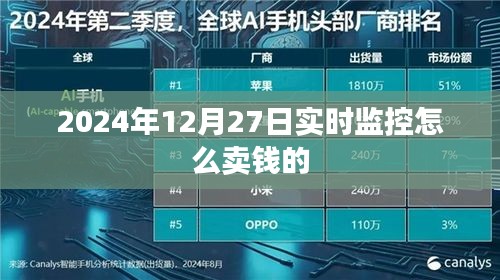 2024年12月27日实时监控销售盈利策略
