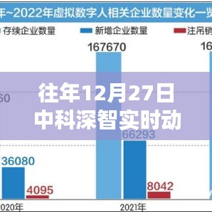 中科深智实时动态发布日期揭晓