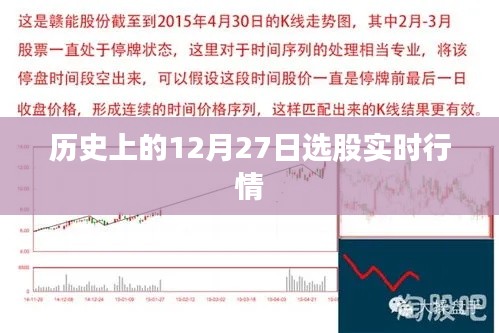 12月27日股市行情分析，历史选股实时走势