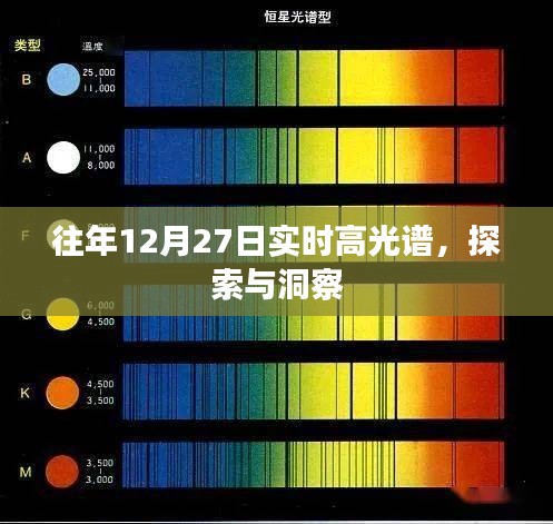 高光谱实时观测，探索与洞察的日子