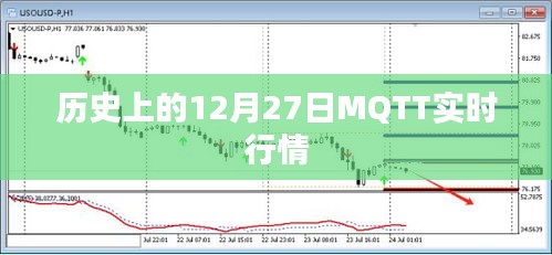 历史上的MQTT实时行情，揭秘十二月二十七日的动态变化