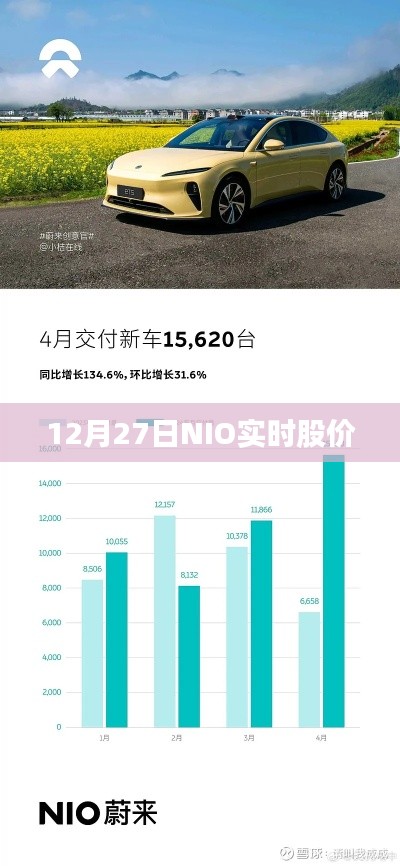 NIO实时股价走势分析