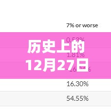 VIX指数实时数据回顾，历史上的重要时刻