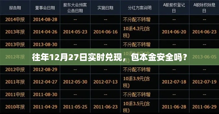 往年12月27日实时兑现，本金安全保障如何？