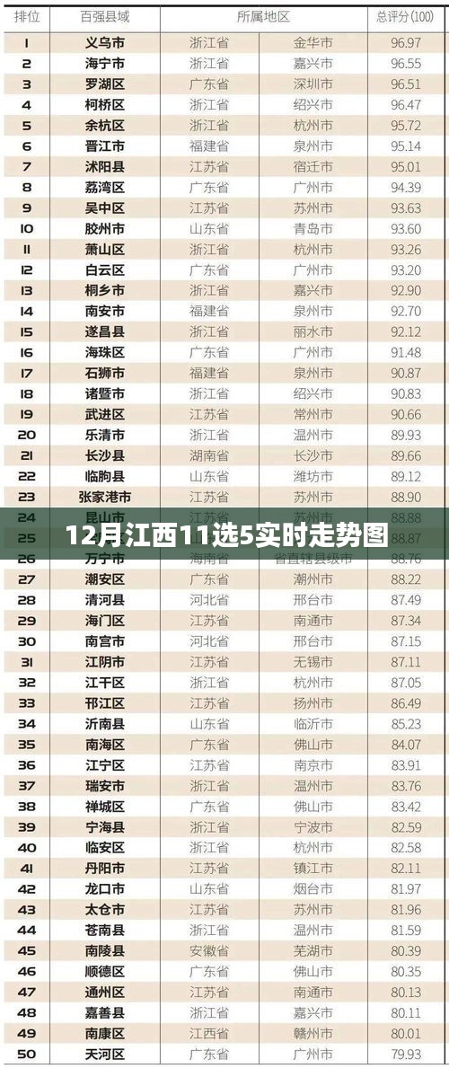 江西11选5走势图（实时更新）