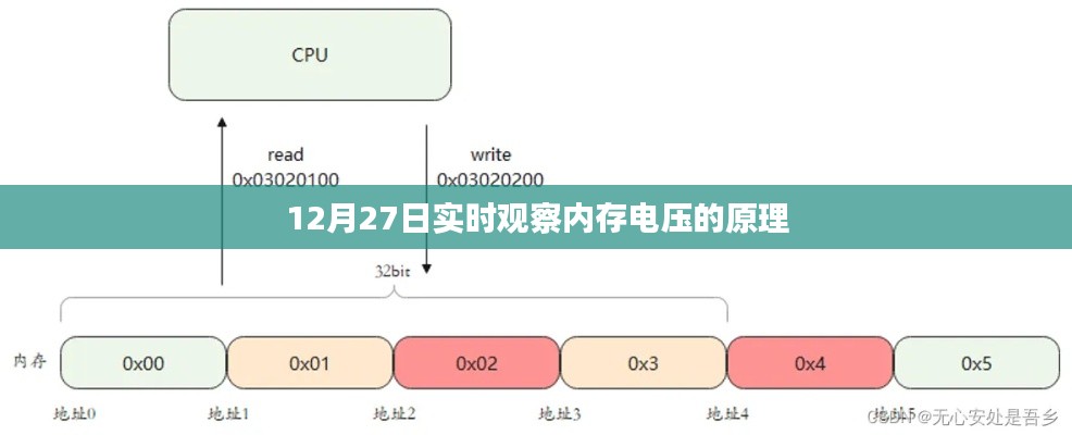 内存电压实时监测原理解析，揭秘背后的技术秘密