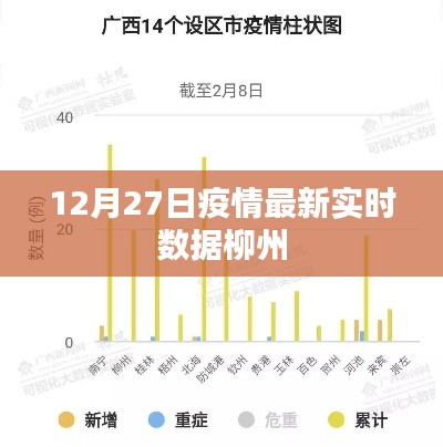 柳州疫情最新实时数据（12月27日更新）